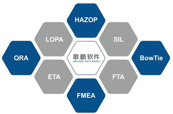 护航数字未来 歌略安全风险专业咨询助力信息安全升级