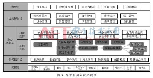 智能工厂信息安全防护方案